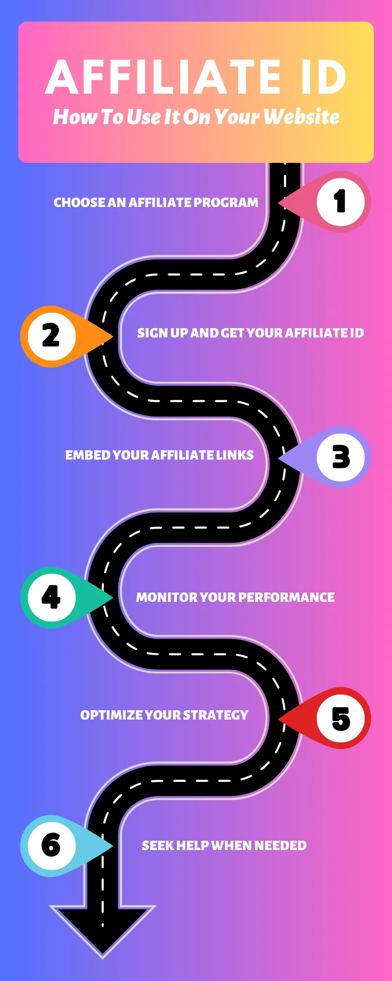 Steps to add affiliate id to website
